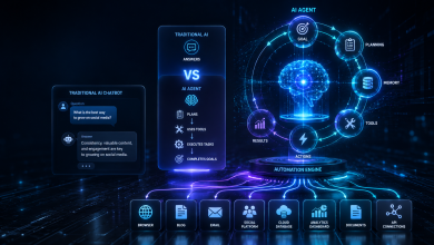 Conceptual illustration comparing a traditional AI chatbot with an AI Agent workflow powered by Hermes Agent